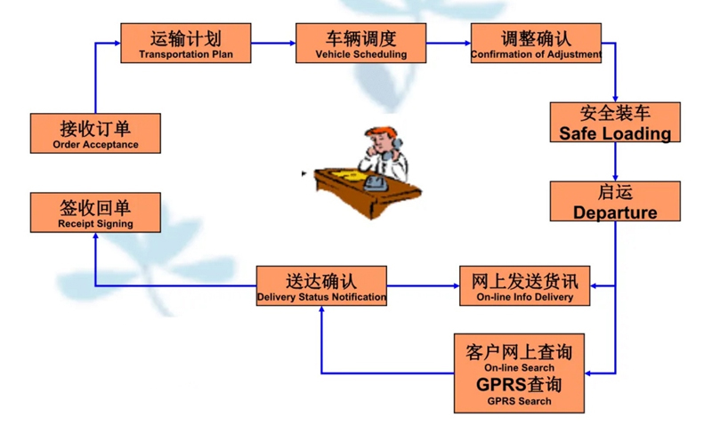 苏州到站前搬家公司-苏州到站前长途搬家公司